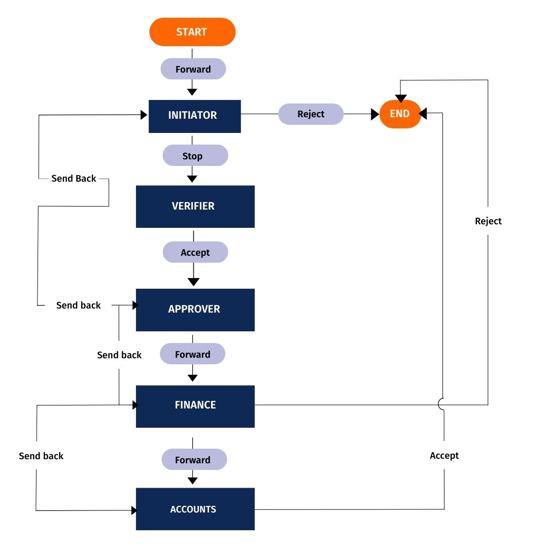 e file tracking system