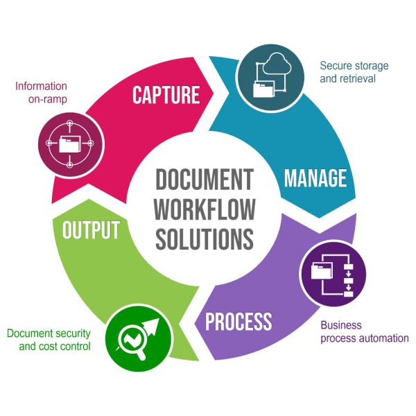 Electronic Document Management